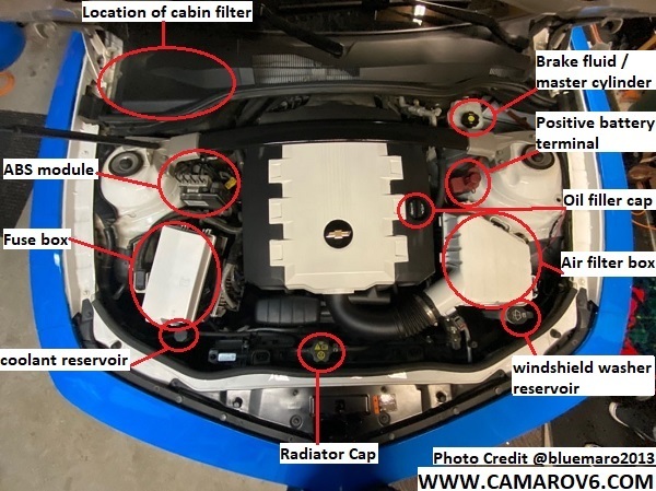 LFX V6 Camaro Labeled Engine Part Location