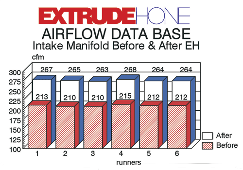 extrude airflow