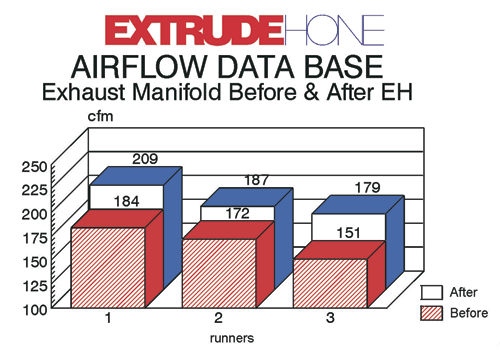 extrude airflow