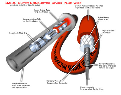 MSD plug wire diagram